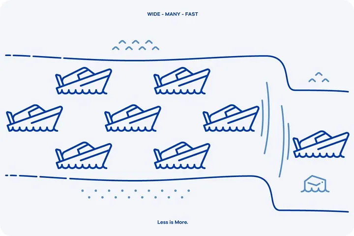 A) WIDE-MANY-FAST