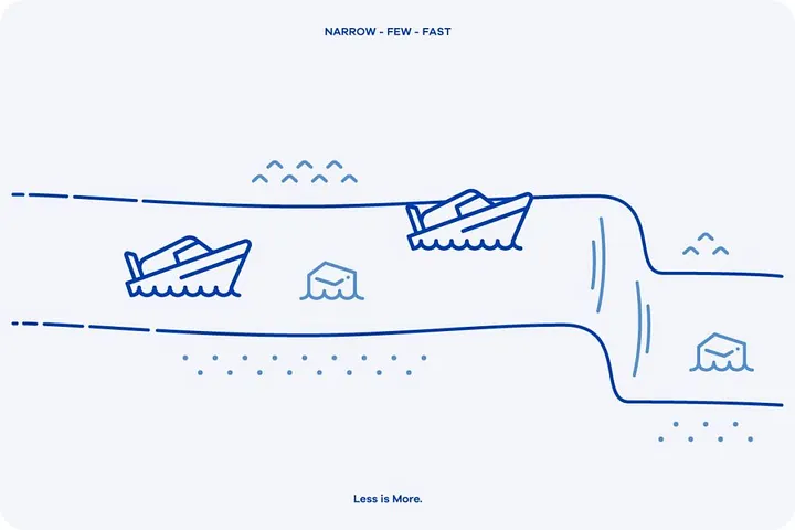 E) NARROW-FEW-FAST