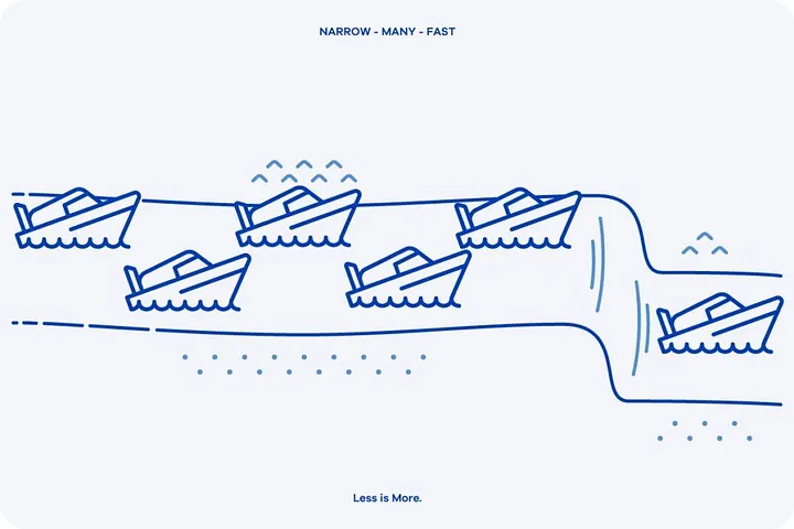 F) NARROW-MANY-FAST