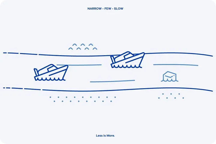 G) NARROW-FEW-SLOW