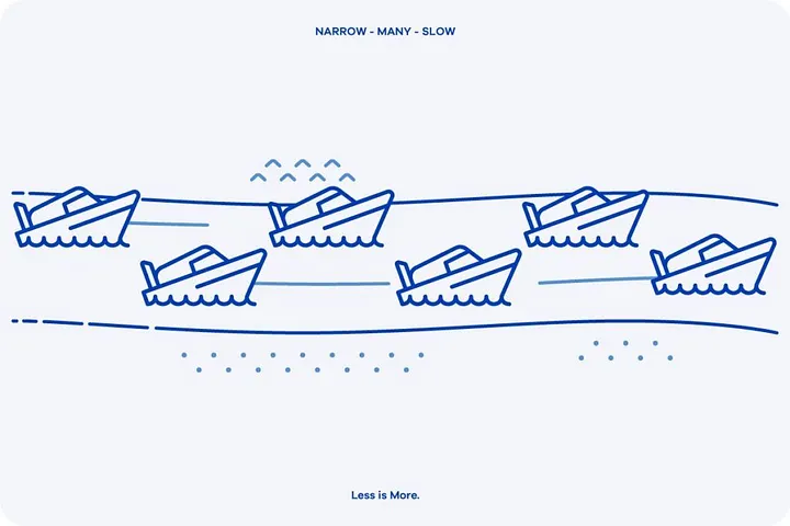 H) NARROW-MANY-SLOW
