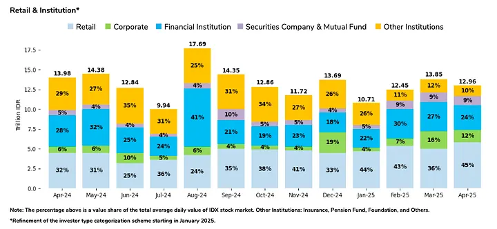 Retail and institution investors in Indonesia.